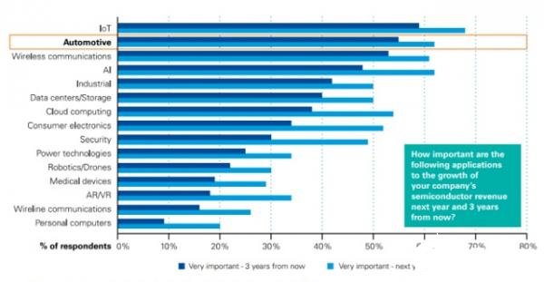 中國汽車半導體有望迎來曙光,汽車芯片壟斷格局将被打破