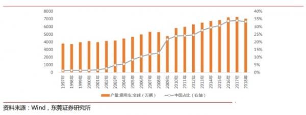 中國汽車半導體有望迎來曙光,汽車芯片壟斷格局将被打破